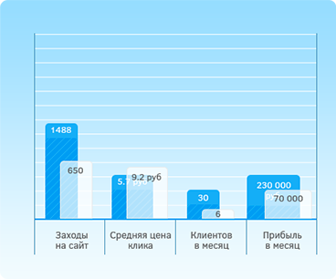 Статистика Volsar