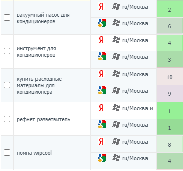 Примеры топовых позиций